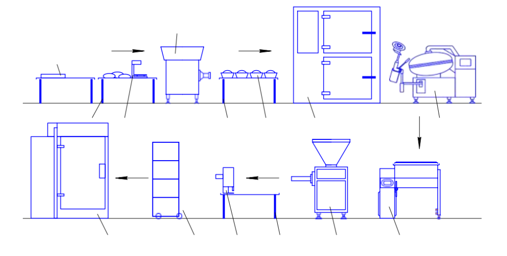 Машинно аппаратурная схема линии производства вареных колбас