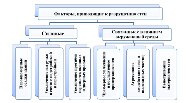 Совокупность последовательных шагов схема действий приводящих к желаемому результату