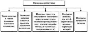 Классификация разъемов питания