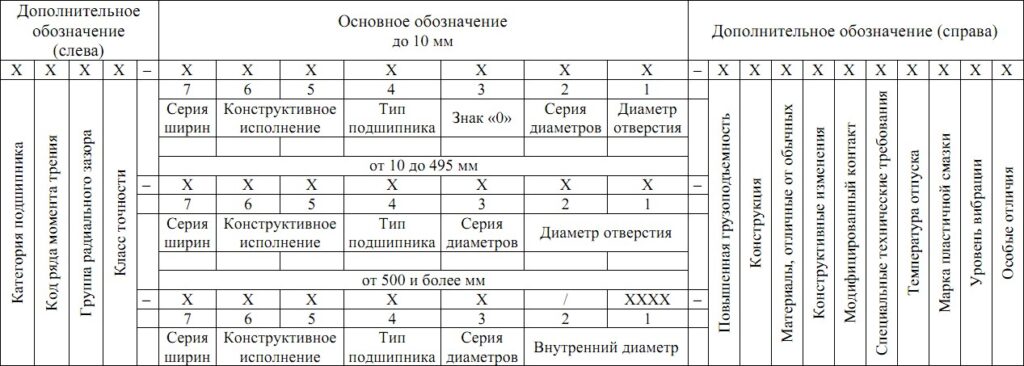 Гост 3189 89 подшипники