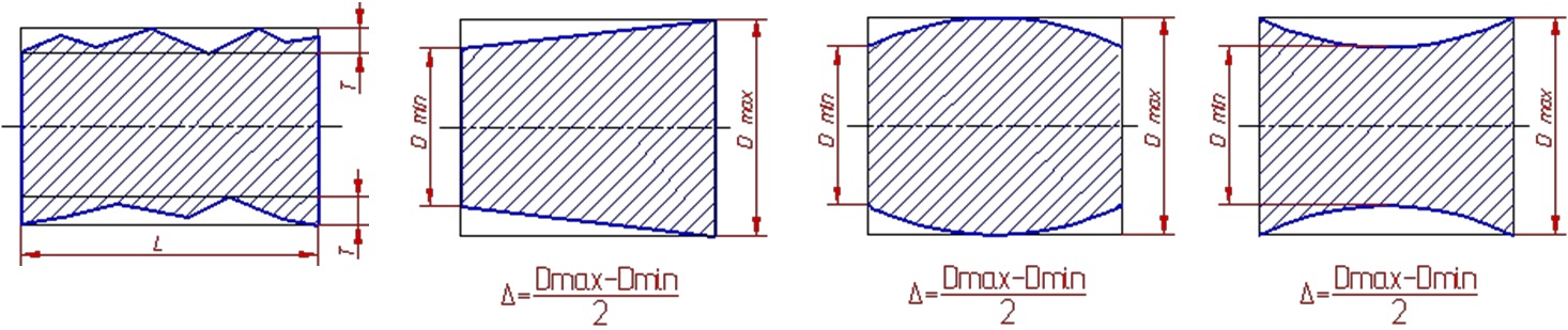 Отклонение профиля продольного сечения цилиндрической поверхности