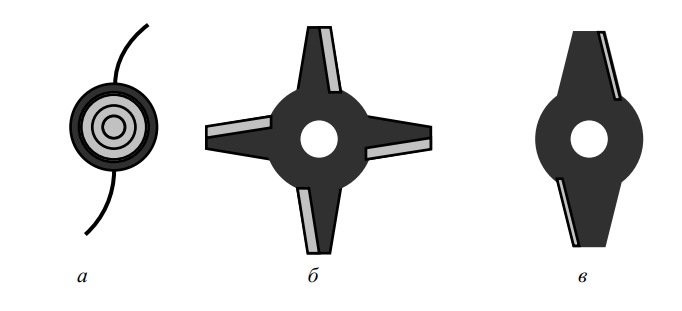 Типы сменных роторов ручных косилок