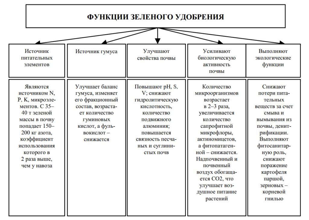 Виды удобрений схема