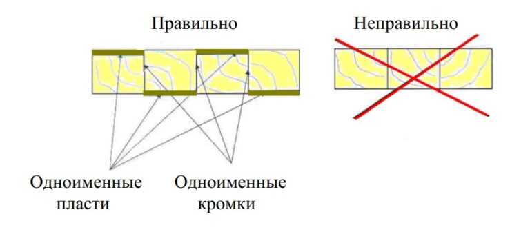 Влажность бука для изготовления мебели