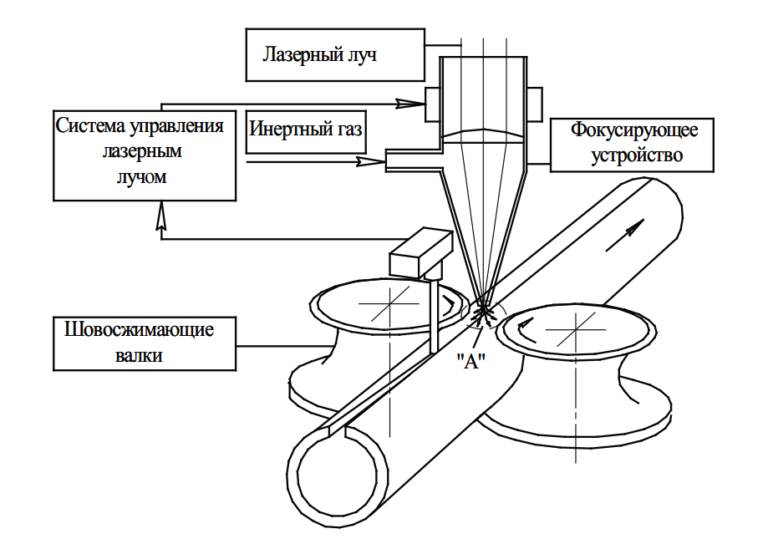 Схема электродуговой сварки