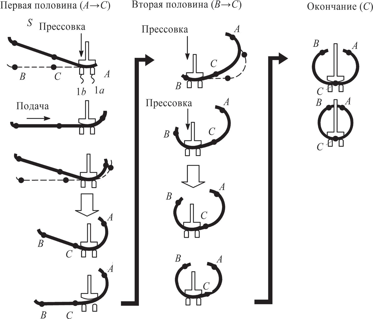 Схема пошаговой формовки трубной заготовки узкими бойками