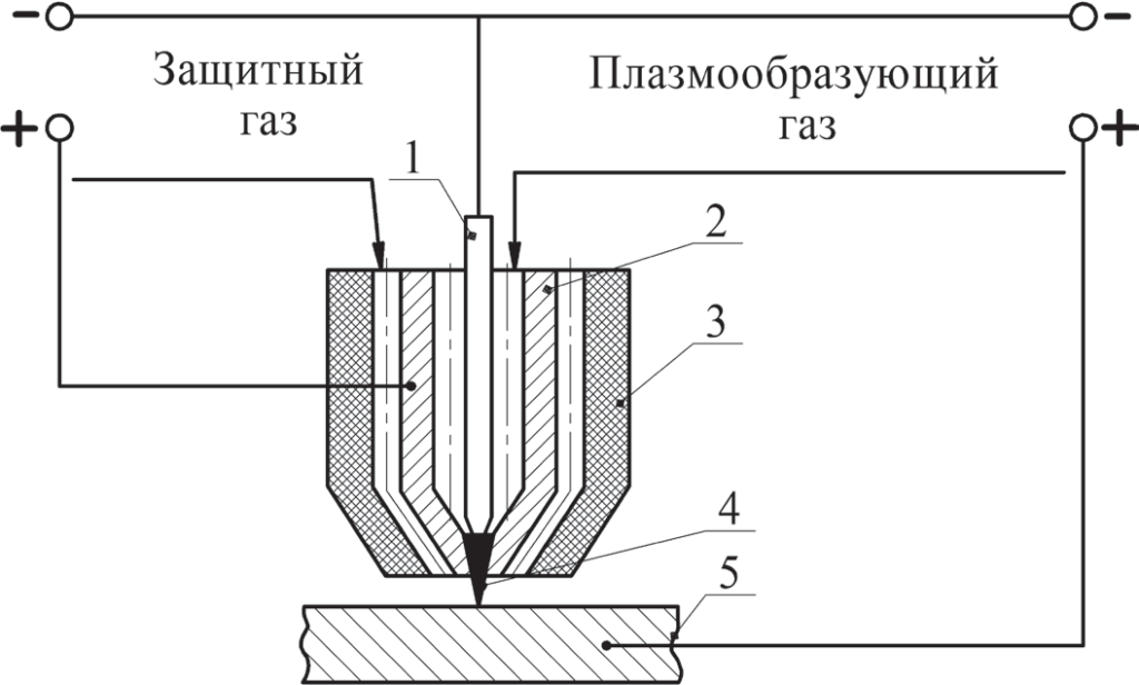 Сварка давлением. Микроплазменная сварка схема. Схема процесса микроплазменной сварки. Сварка высокочастотной частоты. Индукционно прессовая сварка.