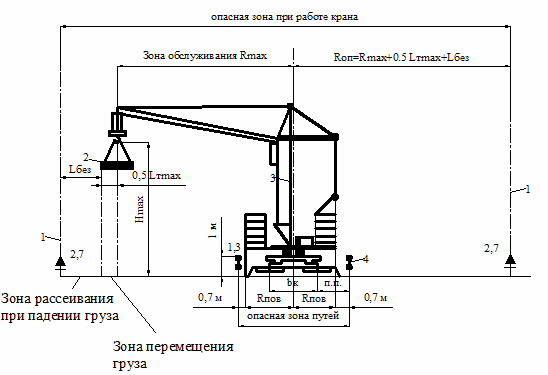 Схема расчета зон влияния башенного крана
