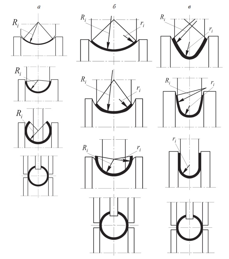 Схемы формовки трубной заготовки на валковых формовочных станах