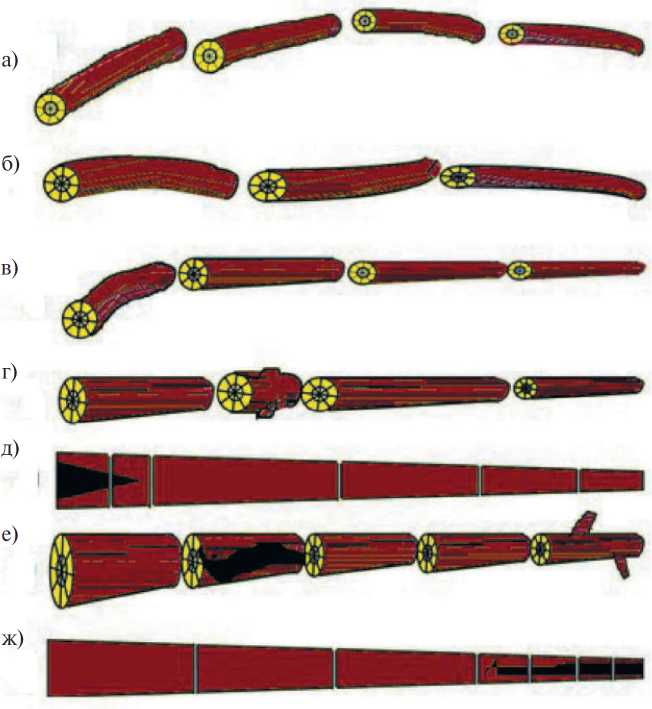 Схемы раскряжевки хлыстов с различными дефектами стволов