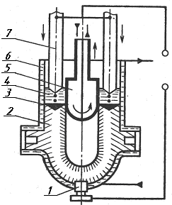 Схема электрошлакового литья с прямым выплавлением металла в форму