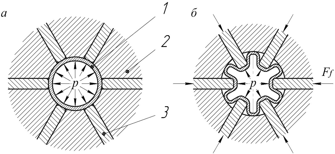 Схемы гидромеханической формовки продольногофрированных оболочек