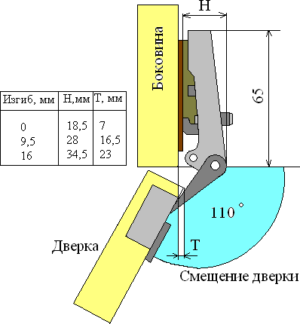 Накладная петля для мебели схема установки