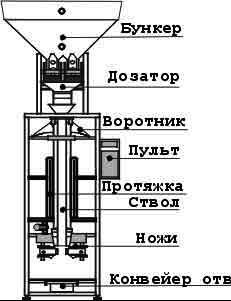 Фасовочно-упаковочный автомат ТПА-1200 РА