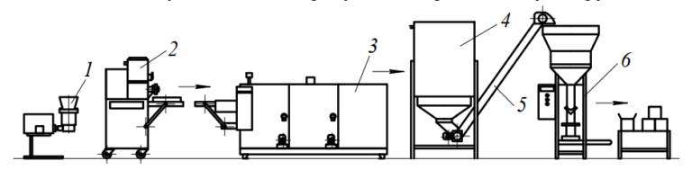 Технологическая схема производства макаронных изделий