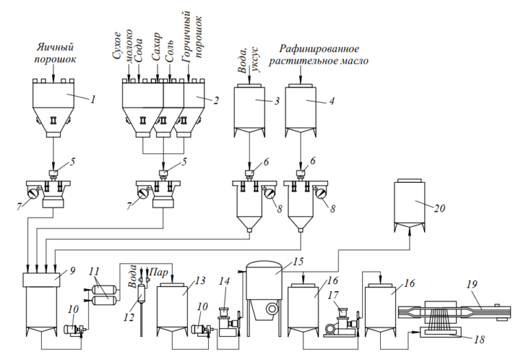 Машинно аппаратурная схема производства кваса