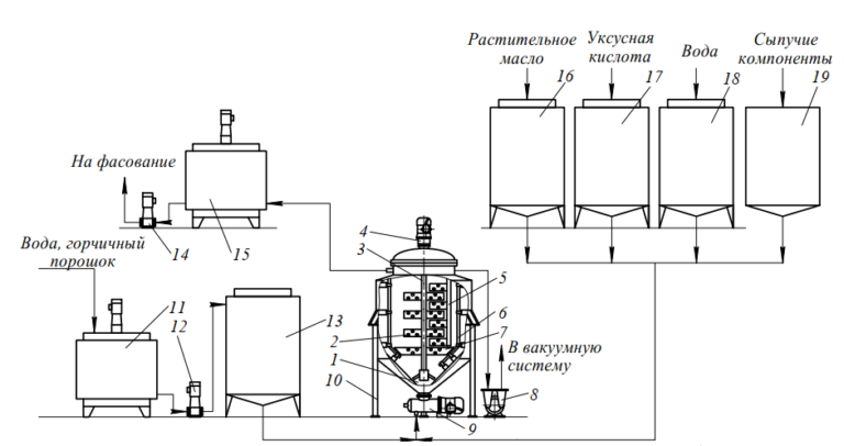 Аппаратурная схема производства растворов