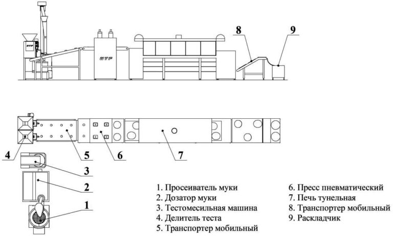 Схема производства хлеба