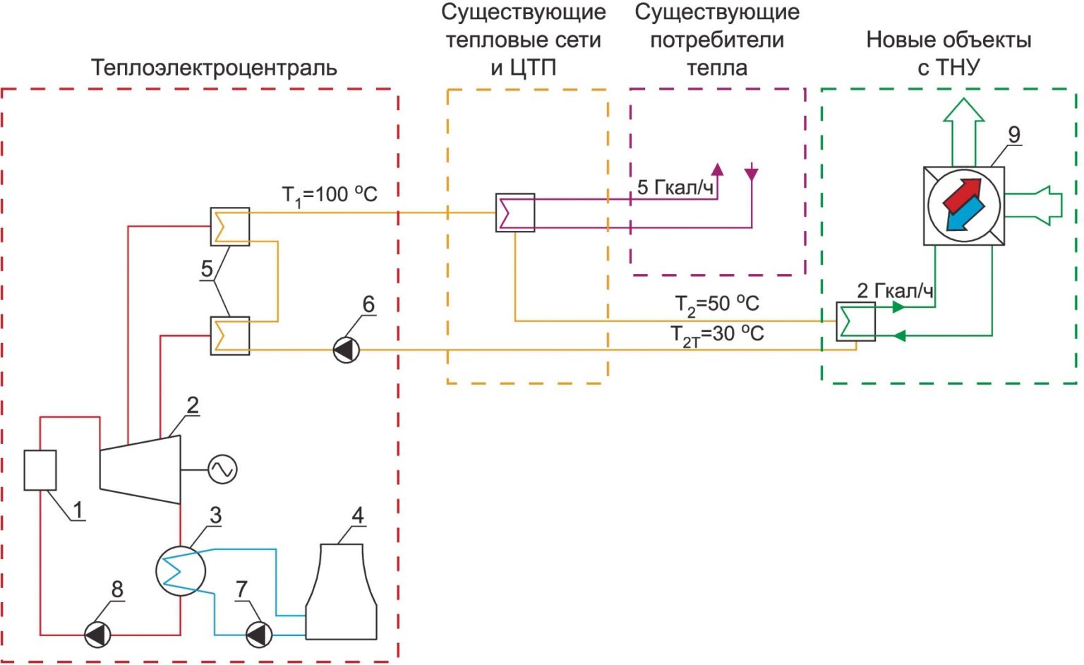 Схемы теплонасосных установок