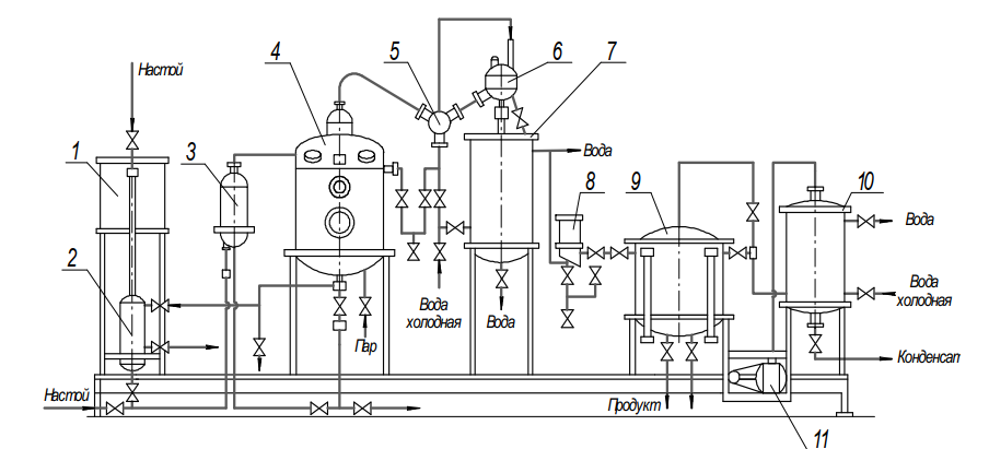 схема комплекса технологического оборудования Ш3-ВПВ-1