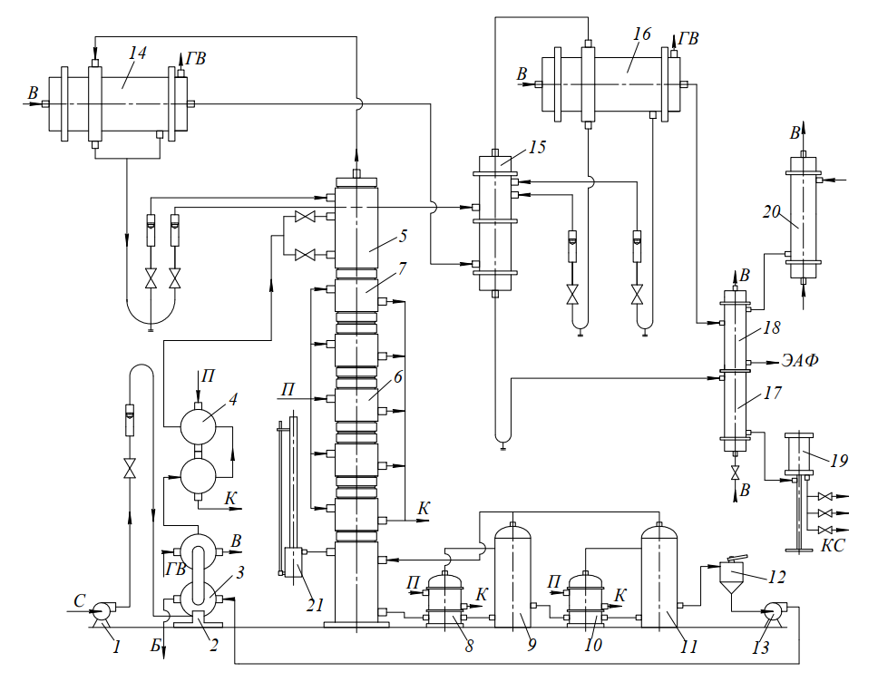 схема комплекса технологического оборудования ВАНД-КМ-01 