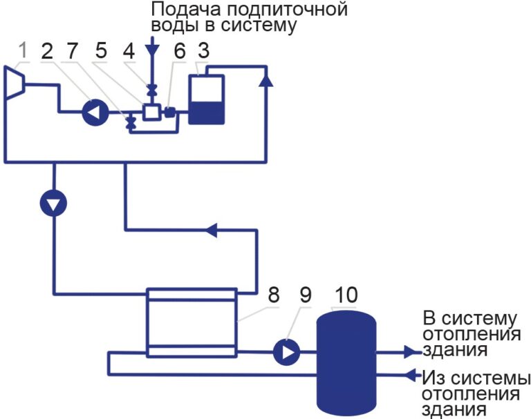 Принципиальная схема управления насосами