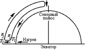 Циркуляция воздуха приора