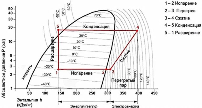 Диаграмме адонина а н