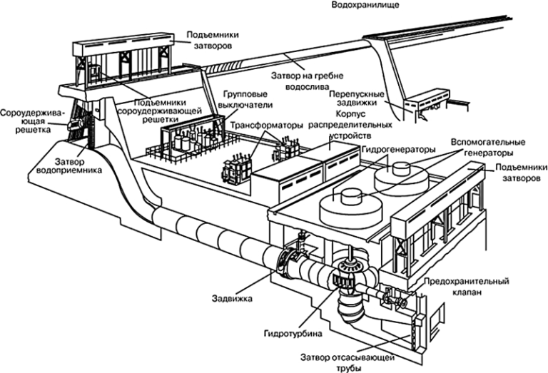 Гидравлические электростанции гэс мощностью блоков от 20 до 100 мвт могут иметь структурные схемы