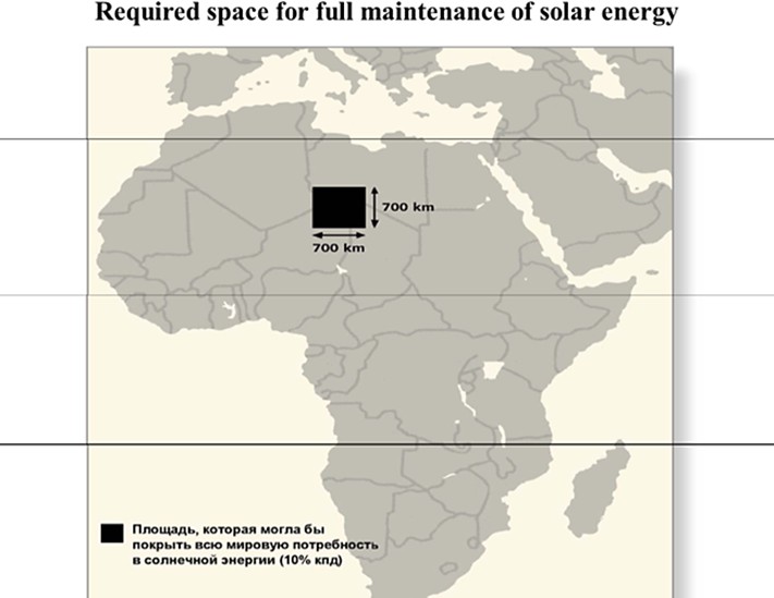 Потенциальные возможности использования солнечной энергии в пустыне Сахара 