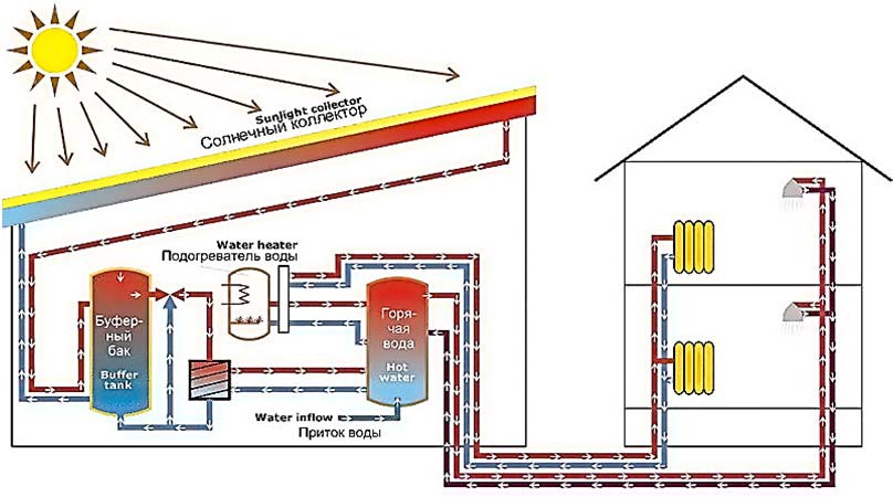 Схема использования солнечных водонагревательных коллекторов