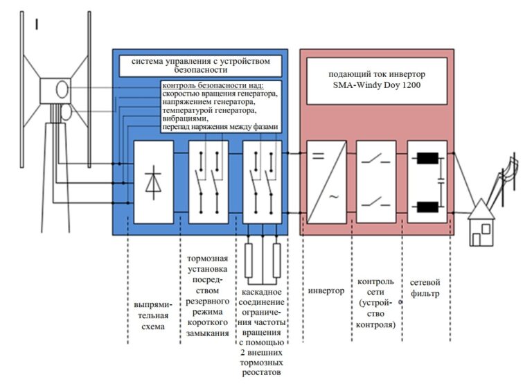 Схема подключения ветрогенератора