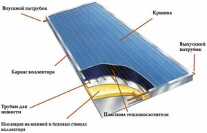 На рисунке представлены которые осуществляют прямое преобразование солнечной энергии в электричество