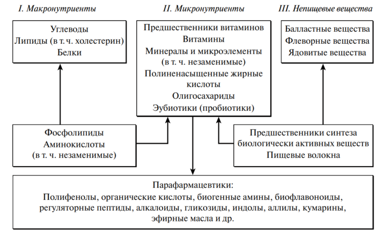 Картинки нормы питания