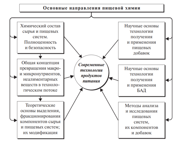 Схема основных источников формирования средств и направления средств пфр фсс фомс