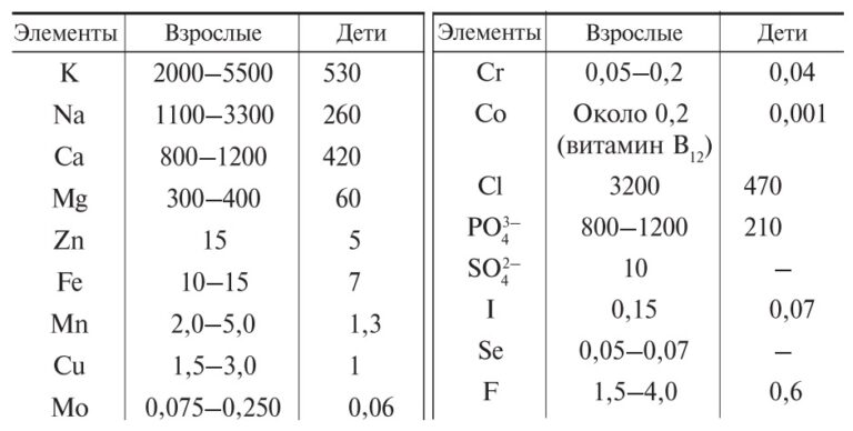 Минеральные вещества фото