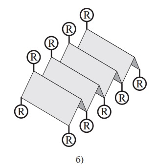 Вторичная структура белков
