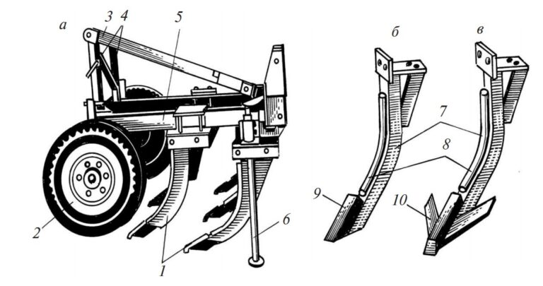 Почвообрабатывающие машины и орудия