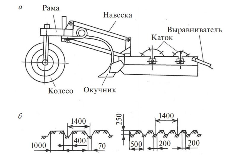 Почвообрабатывающие машины и орудия