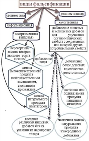 Фальсификация истории картинки