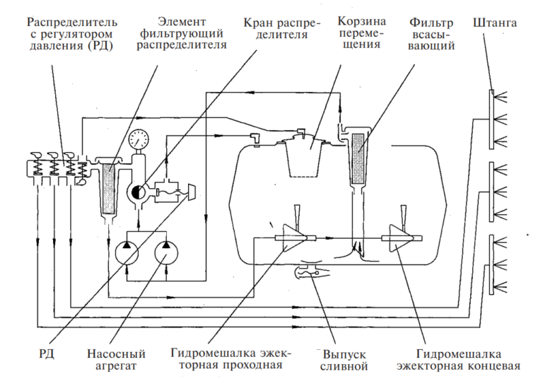 Схема аккумуляторного опрыскивателя