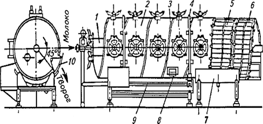 Аппаратурно технологическая схема производства творога традиционным способом