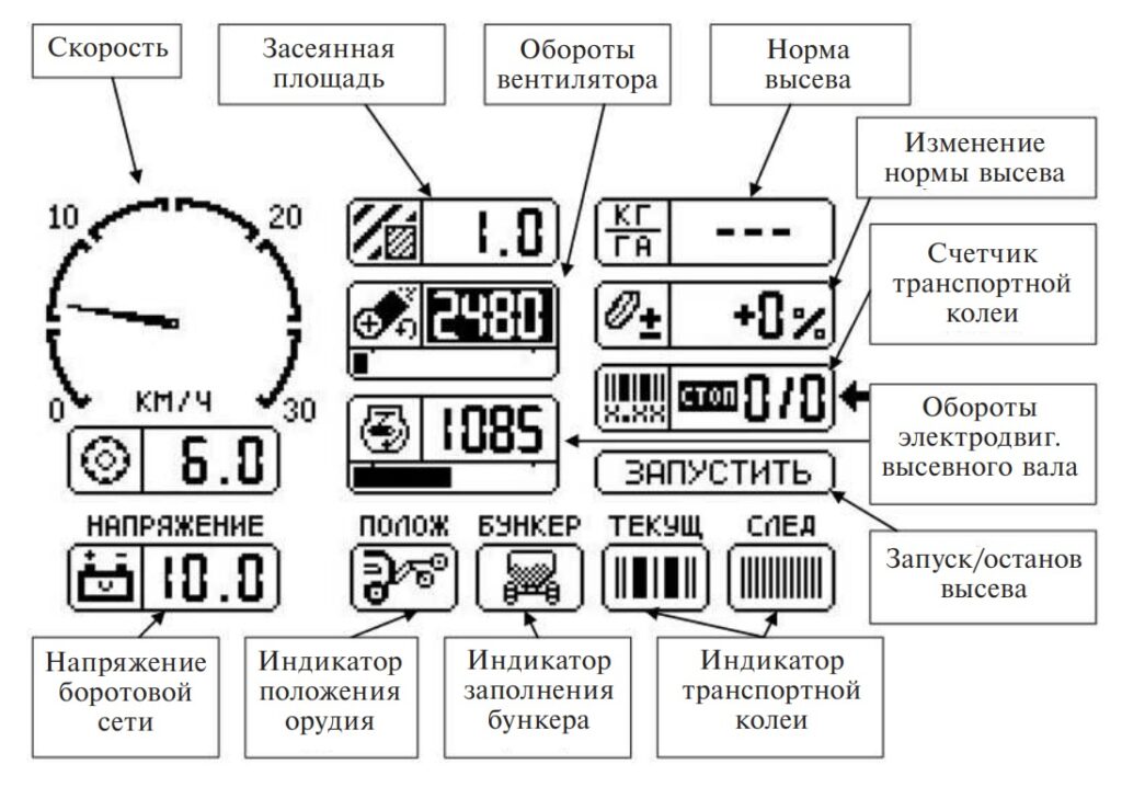 Сопротивление сельскохозяйственных машин