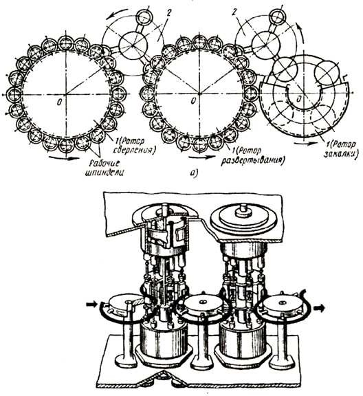 Принципиальная и конструктивная схемы роторной линии