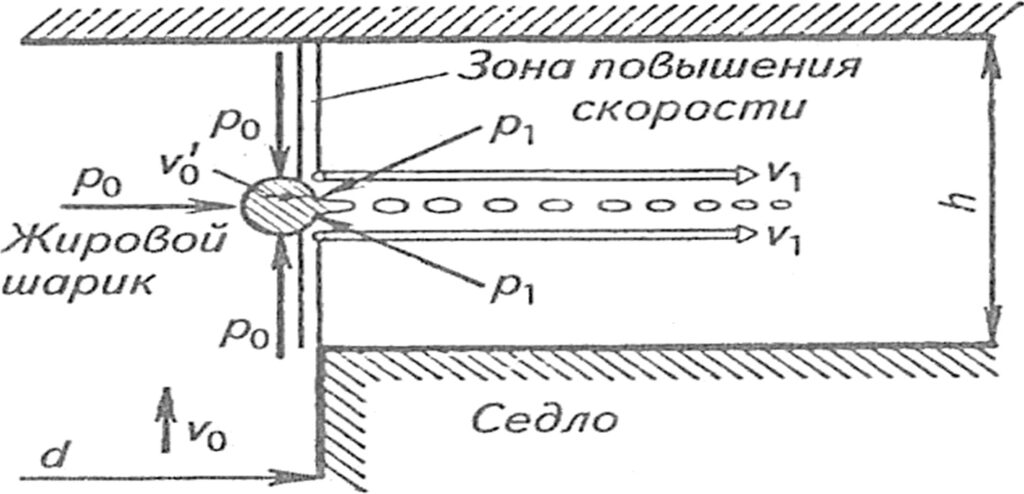 Деготь с молоком схема