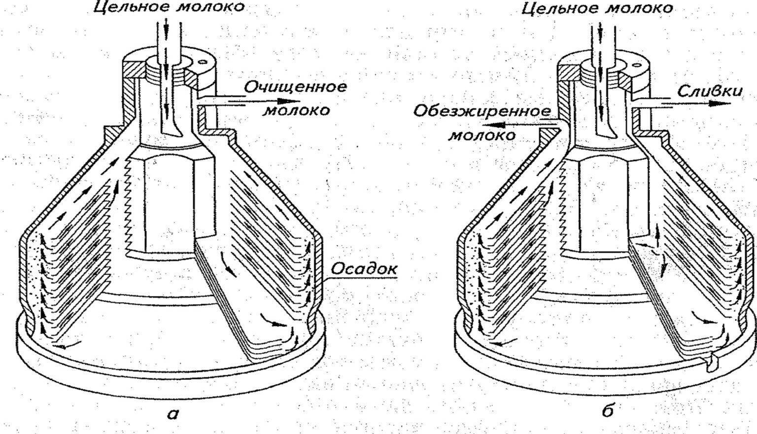 Схема приготовления желе из молока