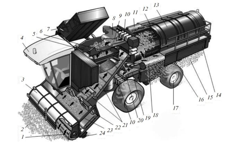 Односторонняя схема работы комбайна