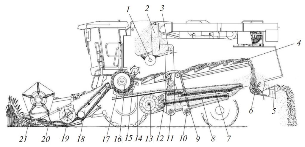 Односторонняя схема работы комбайна