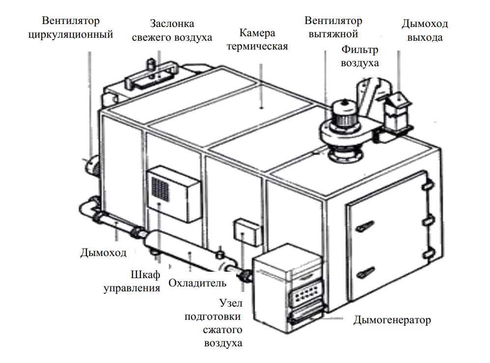 Колбасный узел схема