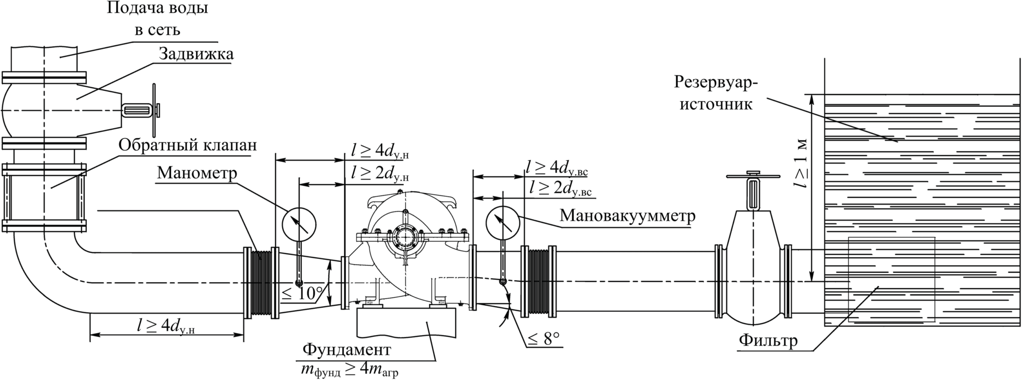 Насосные станции систем водоснабжения. Технологическое проектирование